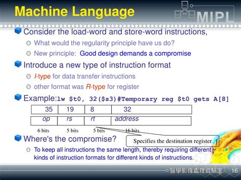 Image result for Machine Language Instructions