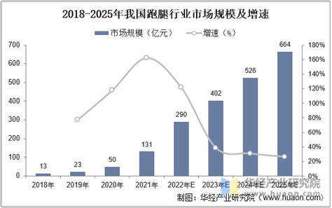2022年中国跑腿行业发展历程、主要产业政策及上下游产业链分析_同花顺圈子