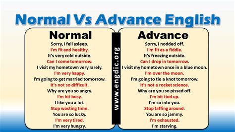 Image result for Normal vs Advanced English