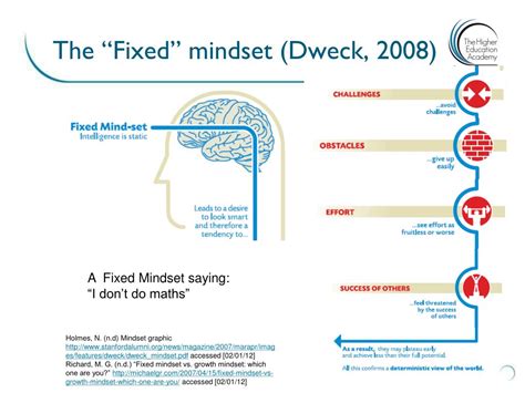 Enquiry-Based Learning 的图像结果