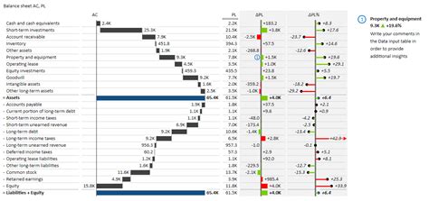 Financial Data 的图像结果
