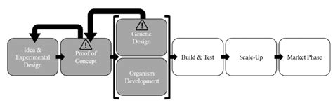 Schematic Overview of a Biotechnology Process 的图像结果
