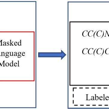 Image result for Pre-Code Model