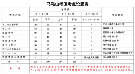 教育部发声：马鞍山这所大学就要“消失”了？！