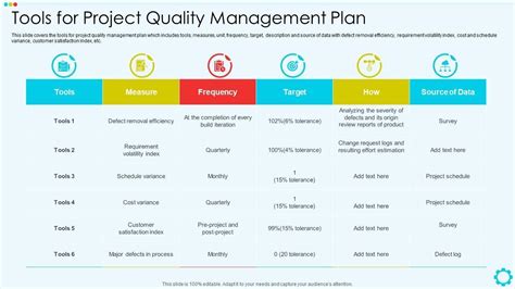 Project Quality Management Plan 的图像结果