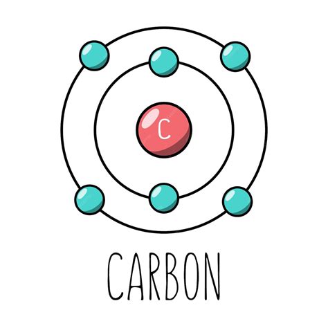 Premium Vector | Carbon atom Bohr model