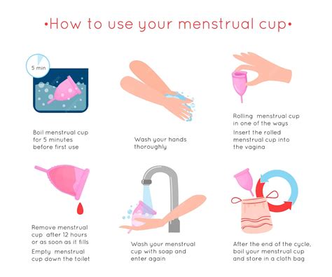 Premium Vector | Nstructions for using the menstrual cup for a woman during her period. How to ...
