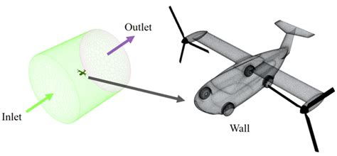 Configuration Design and Analysis of Tilt-Rotor-Type Flying Car