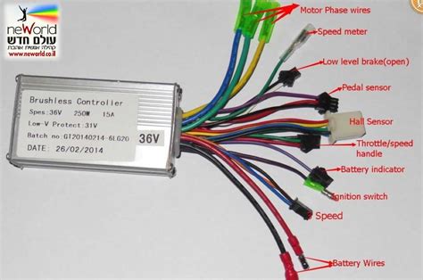 Image result for PHP Function Syntax
