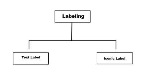 LABELING 的图像结果