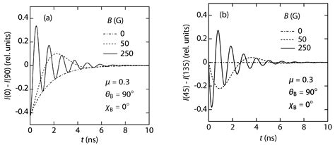 Analytical Solution of the Hanle Effect in View of CLASP and Future ...