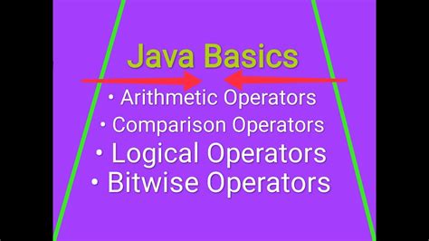 Image result for YouTube Java Beginner