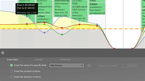 Image result for FileMaker Chart Fill