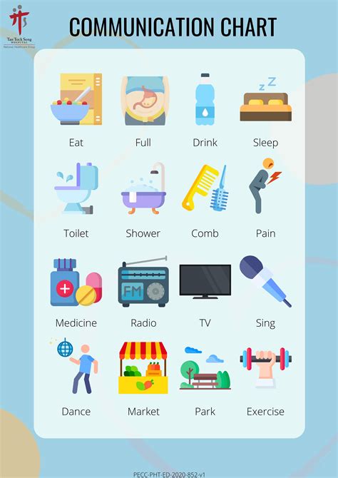 Image result for Channels of Communication Chart