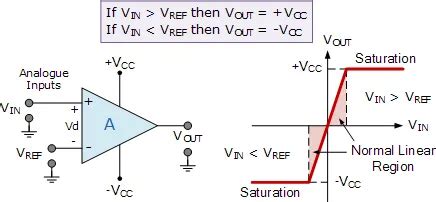 Op-amp Comparator