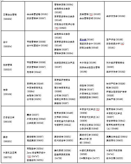 海南自考报名流程