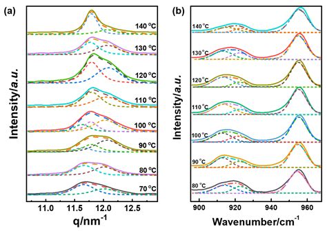 Temperature-Dependent Polymorphism and Phase Transformation of Friction ...