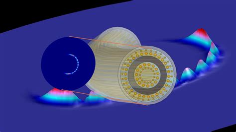 Image result for Simulation Software Science