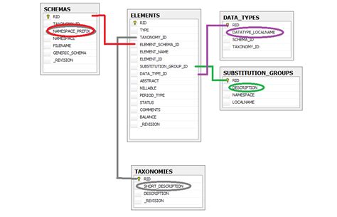 Image result for SQL Query Not Run for 2 Table-WS