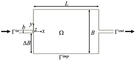 Age of Water Particles as a Diagnosis of Steady-State Flows in Shallow ...