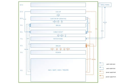 Network Rack Setup 的图像结果
