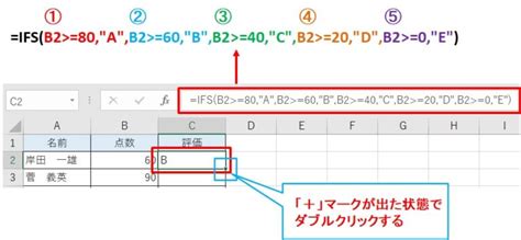 Image result for Matplotlib Plot with Axes On All Graphs