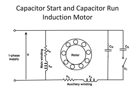 Single Phase Induction Motor Types 的图像结果