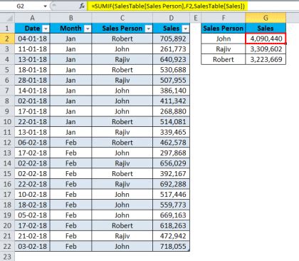 Image result for Excel Dynamic Table Tutorial