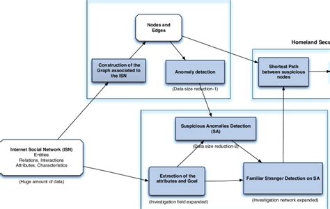 Image result for Hidden Network Detection