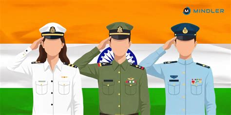 Career Opportunities in Armed Forces in India After 12th - Asha Modern ...