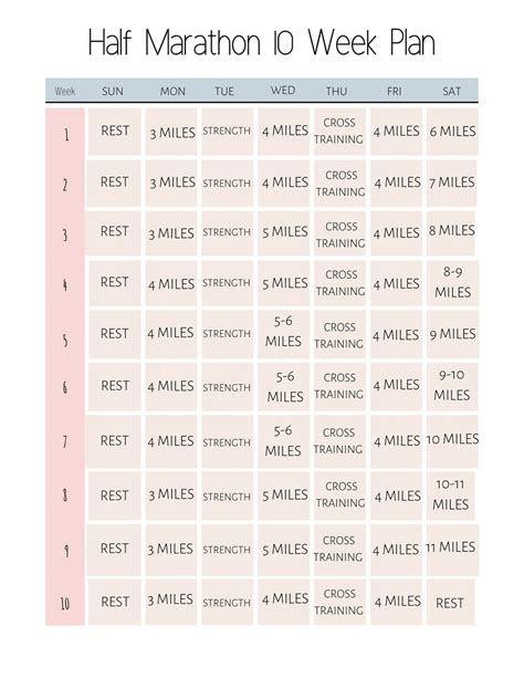 Half Marathon 10 Week Plan - Etsy