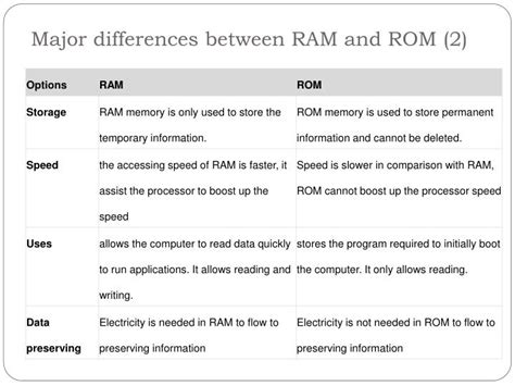 Image result for Memory RAM ROM