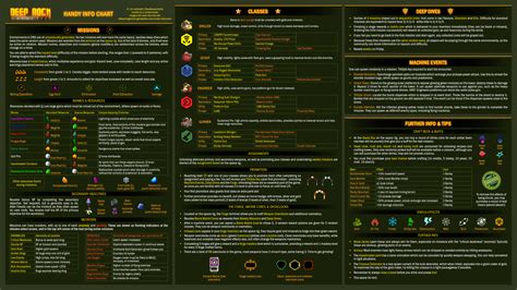 Image result for DRG Rotation Guide