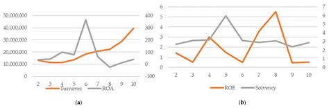 Assessing the Sustainability of Construction Companies in the Digital ...