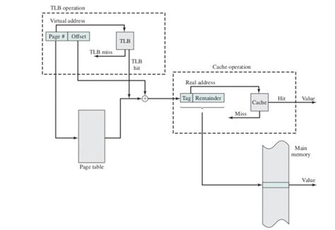 Operating System: GATE IT 2008 | Question: 16