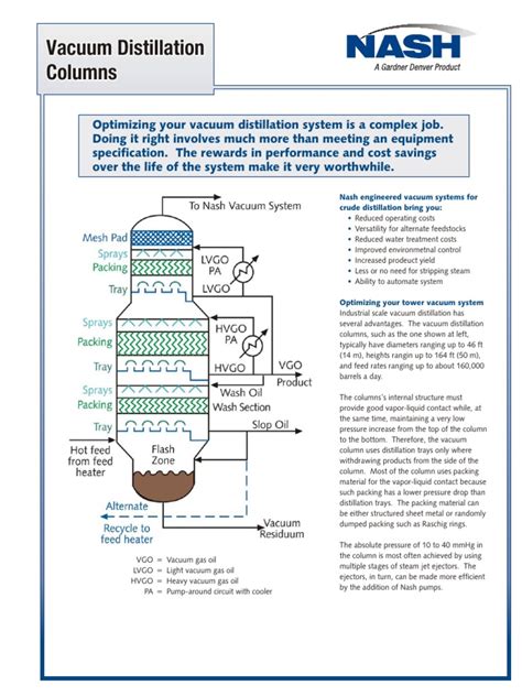 Image result for Distillation Column Vapours Explained