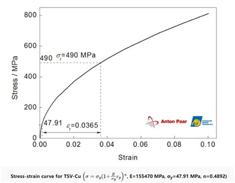 異質整合當道 材料接合應力強度備受矚目 - 電子工程專輯