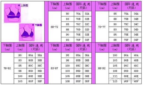 文胸32/34/36/38是多大罩杯，和ABC一样吗？ - 知乎