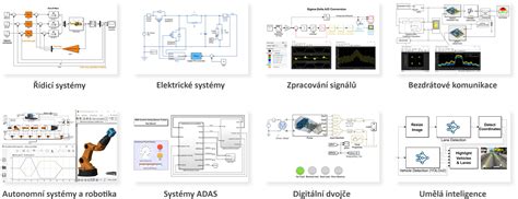 Simulink Projects 的图像结果