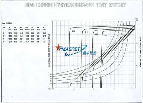Image result for N48 Demagnetization