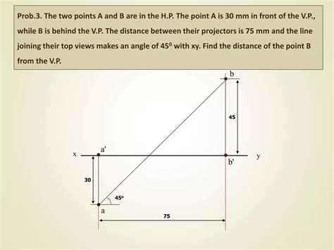 Projection of Points Examples 的图像结果
