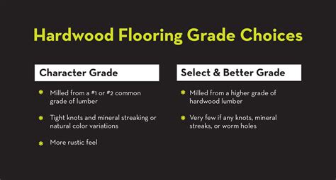 Hardwood Lumber Grades Demystified: What You Need to Know
