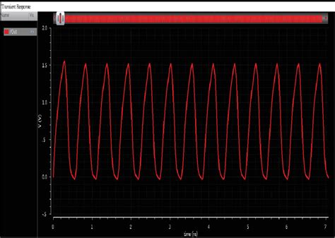 Image result for VCO Module Tutor Tim's