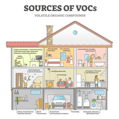 Volatile Organic Compounds and Semi-Volatile Organic Compounds ...