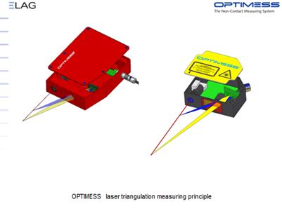激光数字化测量技术与铁路应用之激光位移传感器|资讯动态|OPTIMESS奥特迈斯服务热线：400-068-2068
