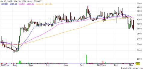 Hoechst Pakistan : Material Information - MarketScreener