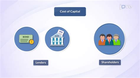 Video: Required Return vs. Cost of Capital - Concept
