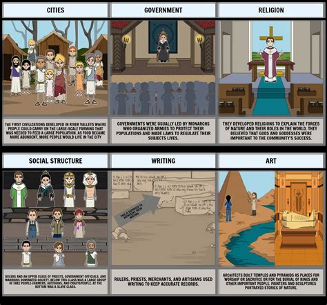 Neolithic Revolution 的图像结果