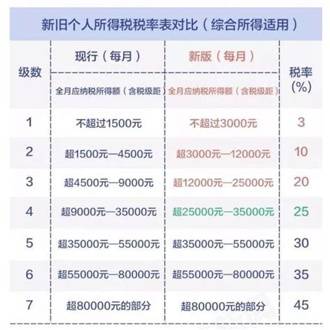 2023年个人所得税综合所得汇算清缴计算表- 郑州本地宝