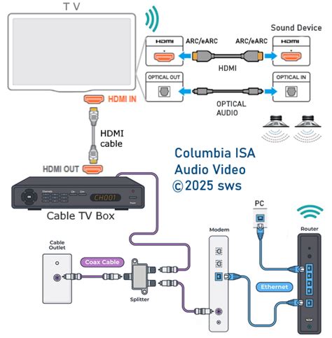 Spectrum Cable Box Setup 的图像结果